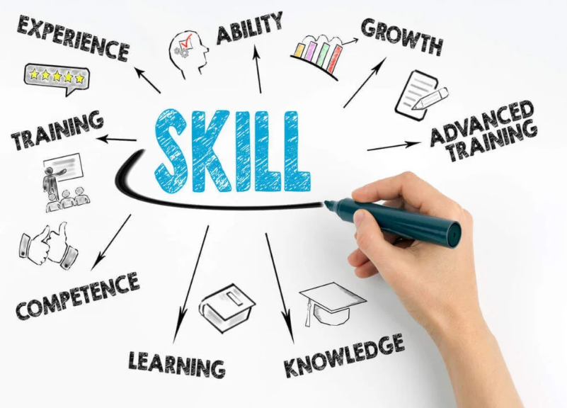 Promoting Innovation and Skill Enhancement